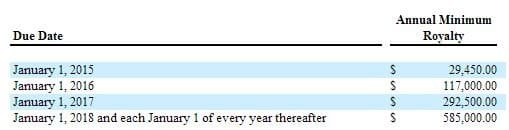 Source: QTMM September 19, 2013 8-K Filing