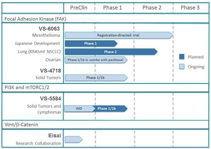 Verastem_Pipeline