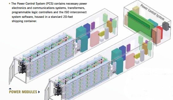 Source: Altair Nanotechnologies