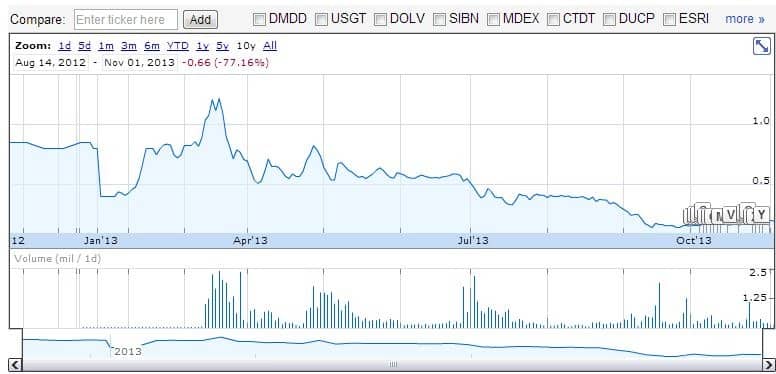 AGIN_Chart