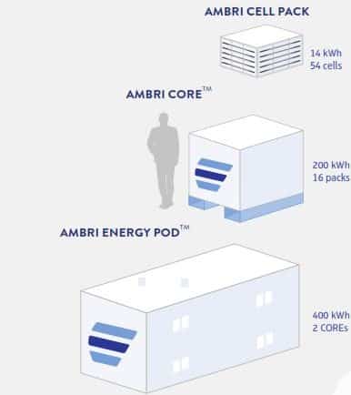Ambri_Stack