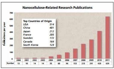 NCC_Research