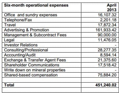 6MO_Expenses_Lomiko