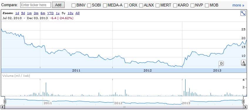 OASM_Chart
