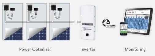Solar_Edge_System