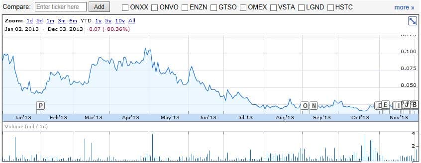 Tauriga_Chart