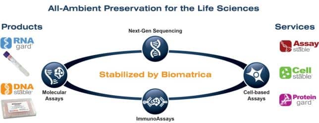 Biomatrica_Products