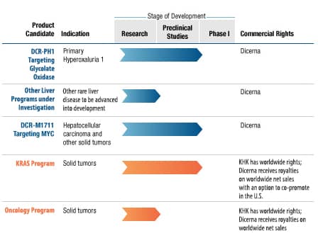 Dicerna_Pipeline