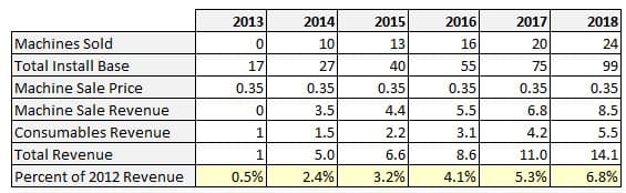 Groupe_Gorge_Revenue_Analysis