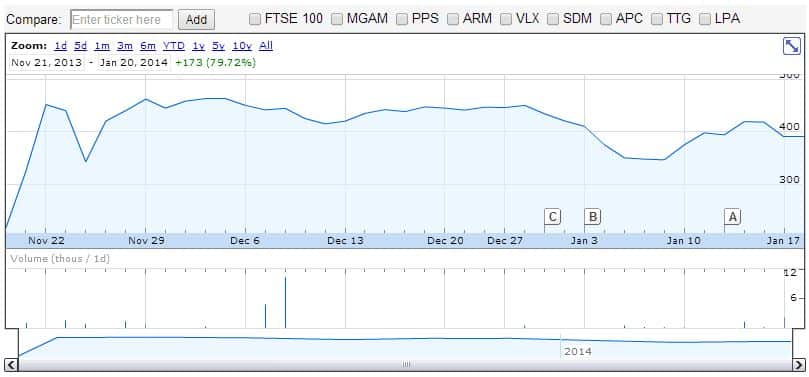 LON_AGM_Chart