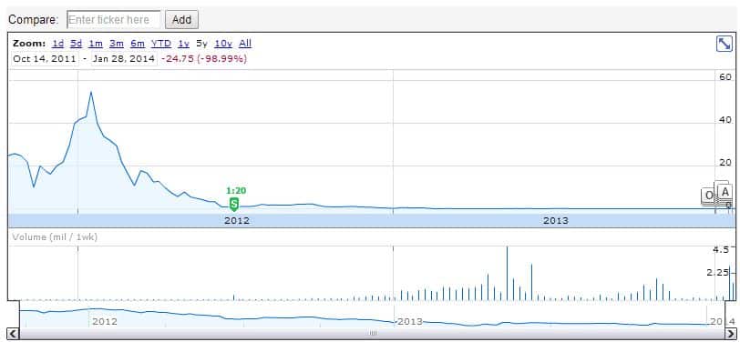 RBCC_Chart
