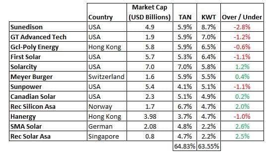 Tan_VS_KWT__Holdings