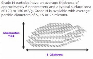 Source: XG Sciences