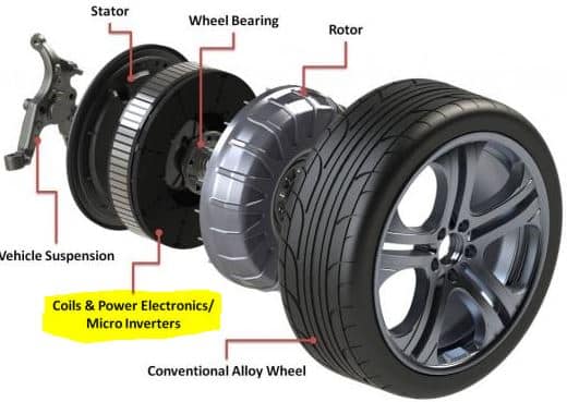 Proten Drive's Motor Package