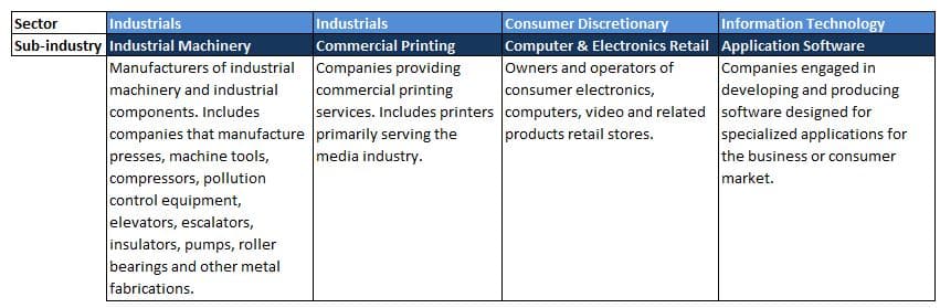 Source: S&P GICS