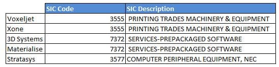Source: SEC