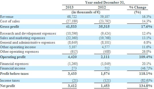 Materialise_Financials