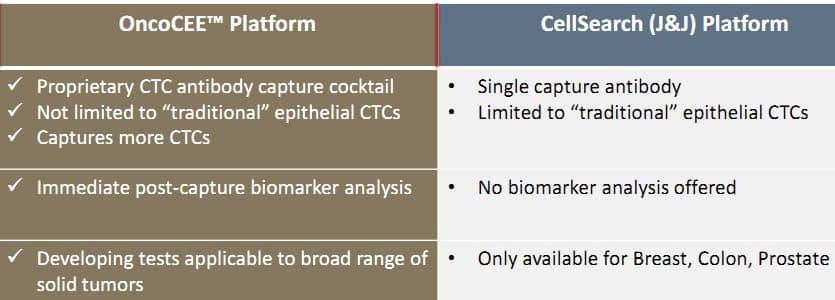 OncoCEE_VS_CellSearch