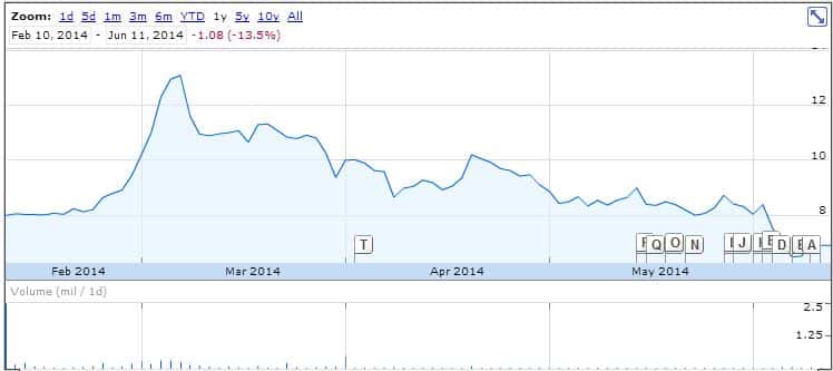 ARGS_Stock_Chart
