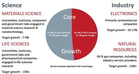 FEIC_Target_Growth