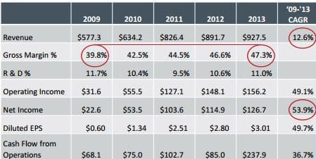FEIC_Financial_Numbers