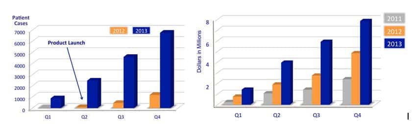 Cases_And_Revenue