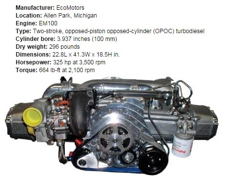 Ecomotors_EM100