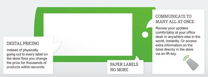 Electronic_Price_Label