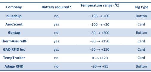 Bluechiip_Competing_Devices