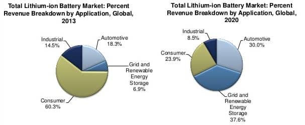 Lithium_Ion_Battery_Market