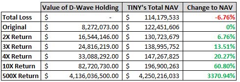 D-Wave_Valuation