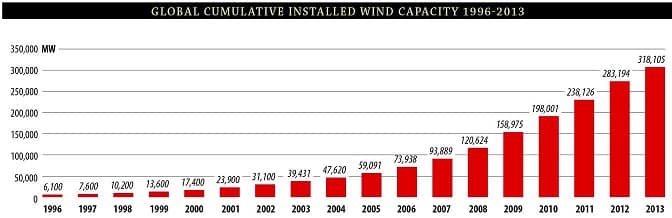 Wind_Power_Capacity