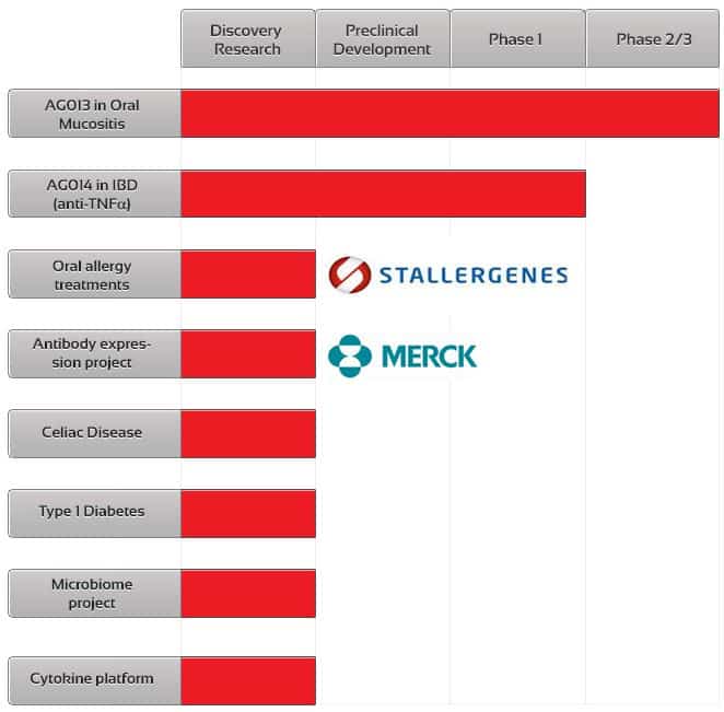 ActoGenix_Pipeline