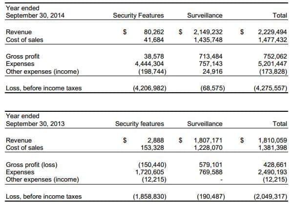 Nanotech_Security_Financials