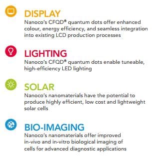 Nanoco_Business_Areas