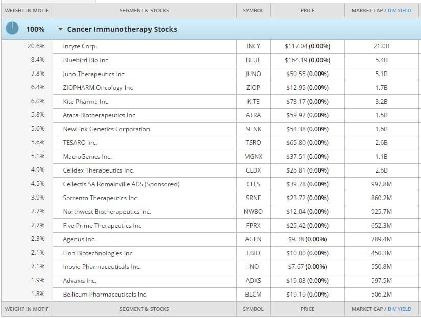 Cancer_Immunotherapy_Portfolio