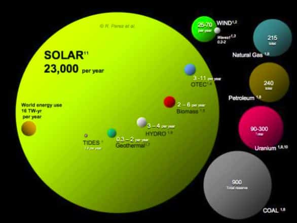 Solar_Energy
