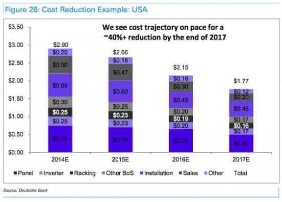 Solar_Panel_Cost_Reduction