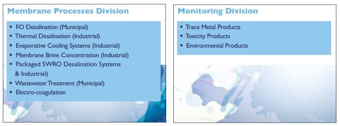 Modern_Water_Business_Lines