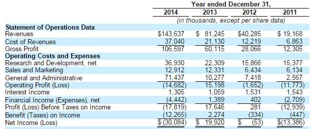 Mobileye_Revenue_Growth