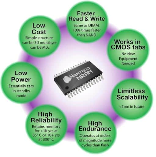 Nantero_Advantages