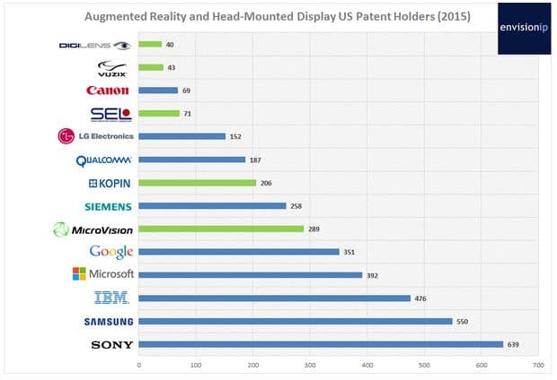 MVIS_Patent_Portfolio