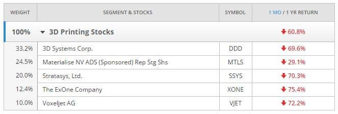 Nanalyze_3D_Printing_Stocks