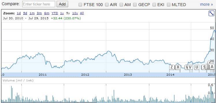 PARRA_Stock_Price