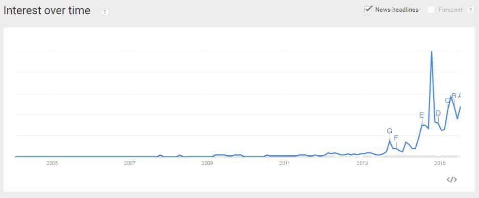 Theranos_Google_Searches