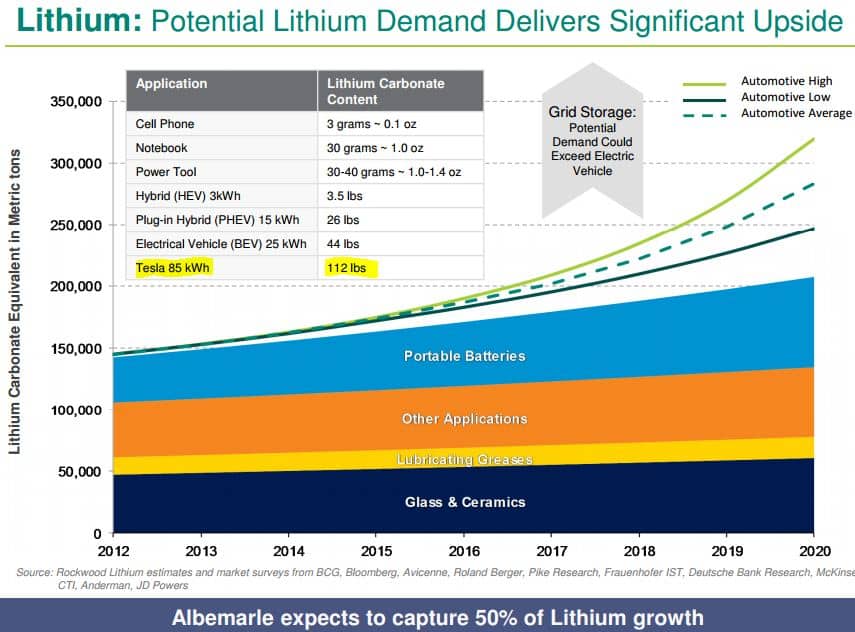 Albemarle_Lithium_Chart