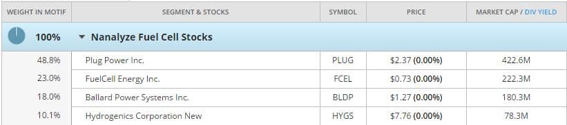 Nanalyze_Fuel_Cell_Motif