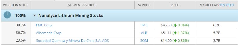 Nanalyze_Lithium_Motif