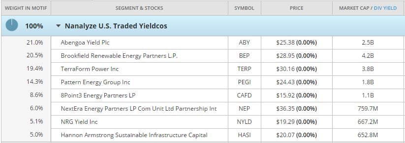 Nanalyze_US_YieldCos