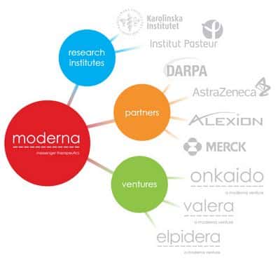 Moderna_Ecosystem